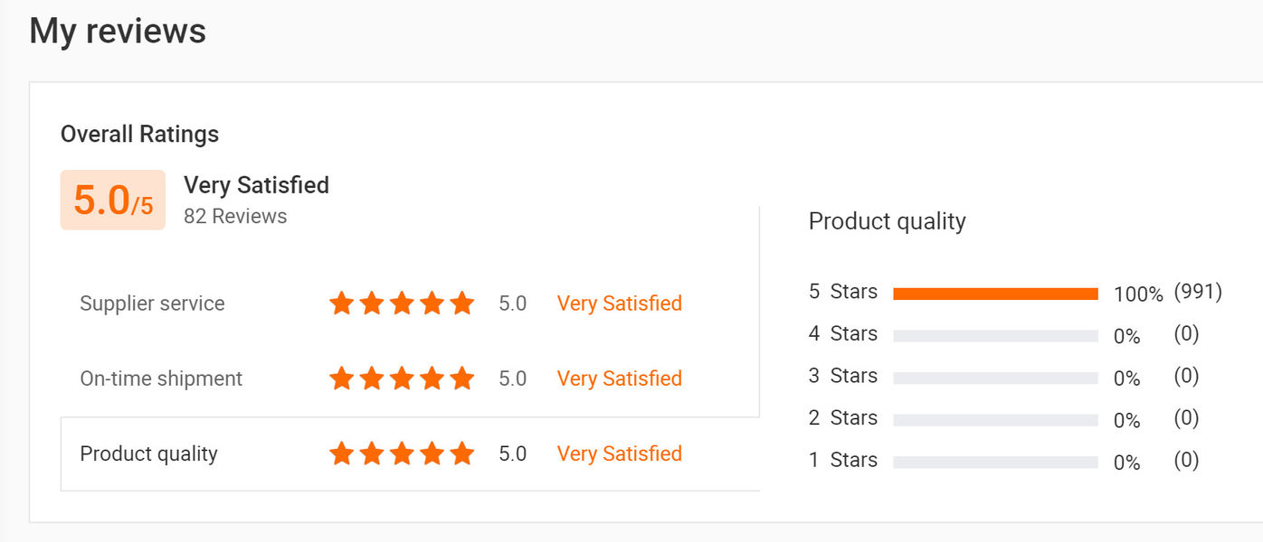 CHINA Sunshine Opto-electronics Enterprise Co.,ltd Bedrijfsprofiel