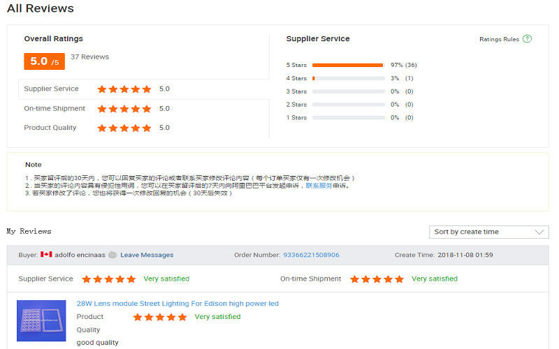 CHINA Sunshine Opto-electronics Enterprise Co.,ltd Bedrijfsprofiel