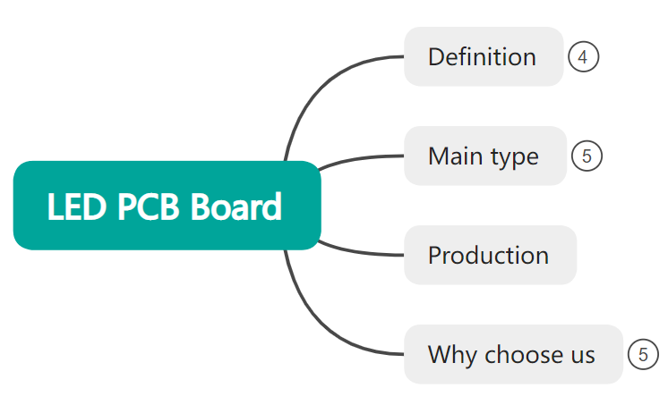Laatste bedrijfsblogs Guide to LED PCB Board: van ontwerp tot aanpassing