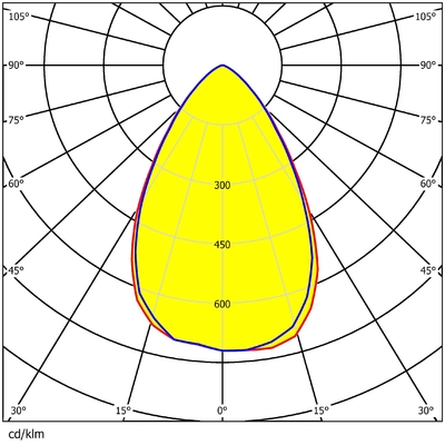 60 Points 5050 LED Stadium Light Module Lens 150W Waterproof 188X188MM